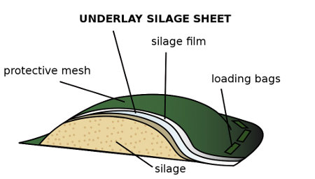 Underlay silage sheet